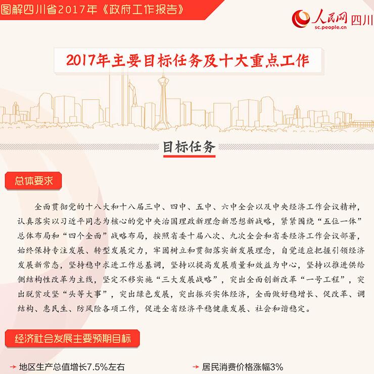 2017΄ռc
؅^aֵL7.5%ȫ̶YaͶYL10%[Ԕ