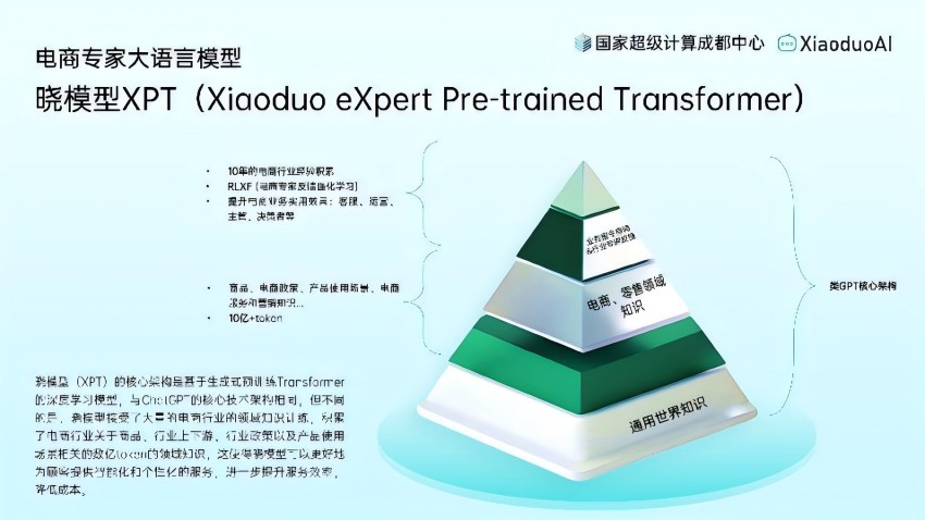 曉模型（XPT）通過國家生成式人工智能服務備案。成都市經信局供圖