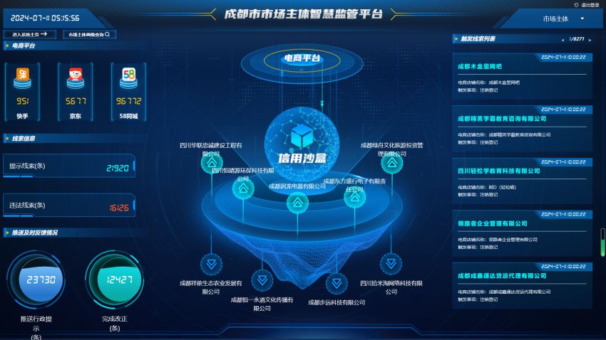 成都市市場監管局依托經營主體智慧監管平臺對線上經營主體實施“信用沙盒”包容審慎監管。成都市市場監管局供圖