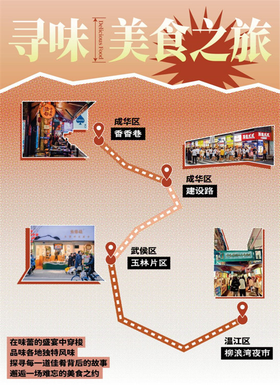 尋味美味之旅地圖。成都文廣旅局供圖