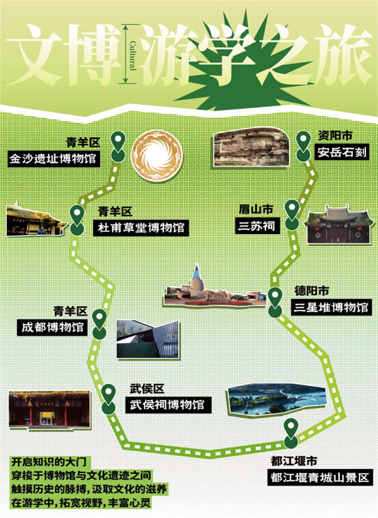 文博旅游之旅地圖。成都文廣旅局供圖