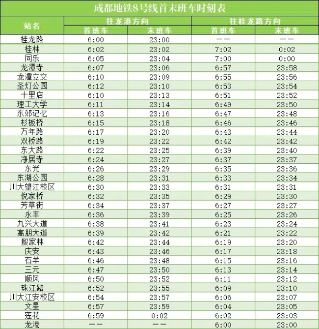 8號線首末班車時刻表。成都軌道集團供圖