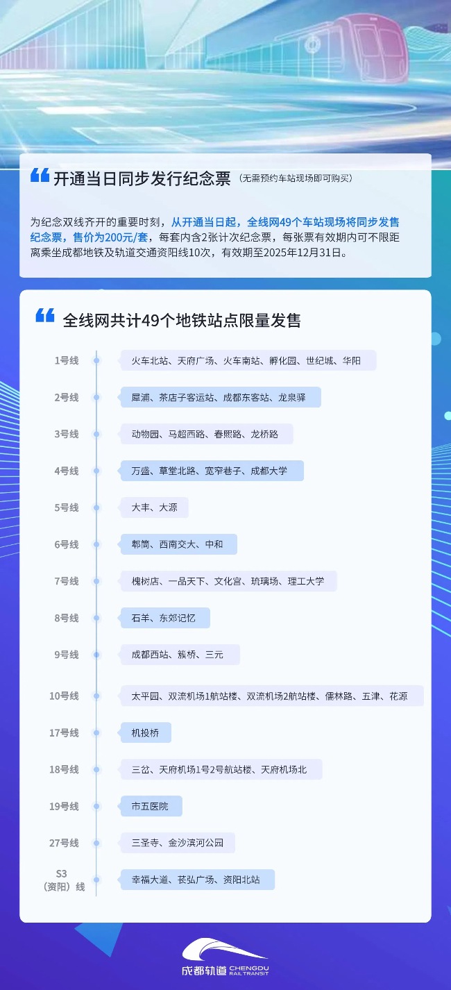 紀念票發售點位。成都軌道集團供圖