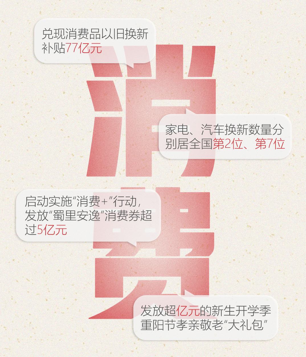 @四川人，這份民生答卷請查收