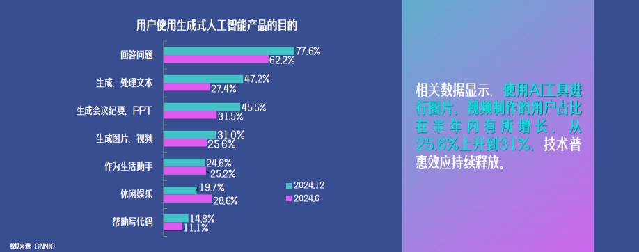 圖片來自《報告》截圖