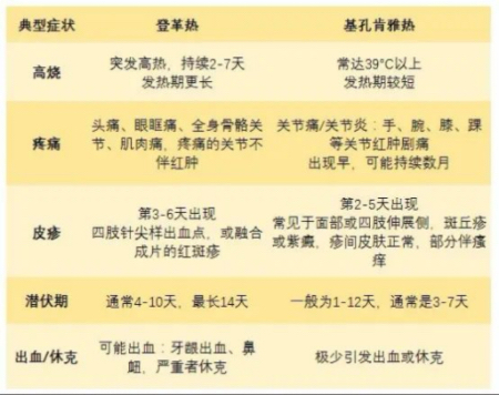 感染后癥狀。汶川縣中醫醫院供圖