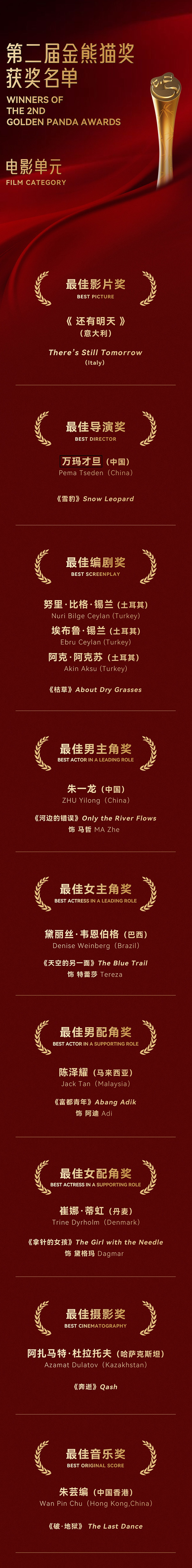 第二屆金熊貓獎電影單元獲獎名單。主辦方供圖