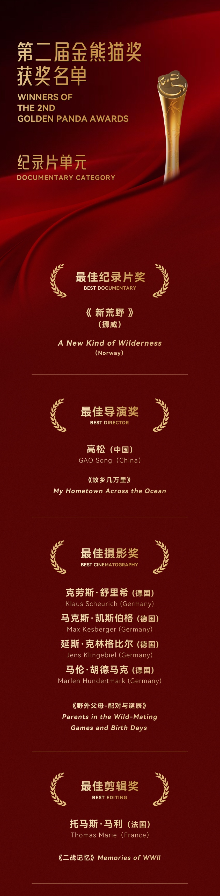 第二屆金熊貓獎紀錄片單元獲獎名單。主辦方供圖