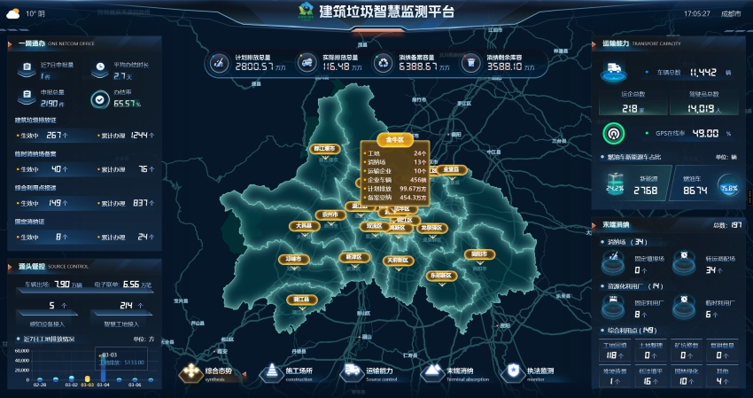 成都市建筑垃圾智慧監測平臺數據全景圖。成都市城管委供圖