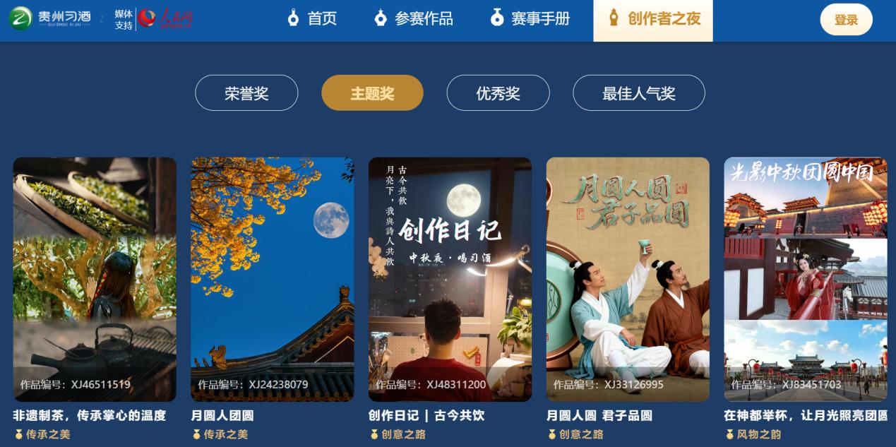 主題獎部分獲獎作品展示。